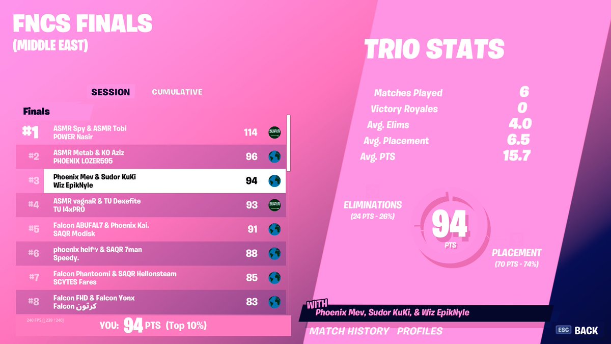 🥉Grands day 1

<a href="/PEeSports_/">Phoenix Empire</a>