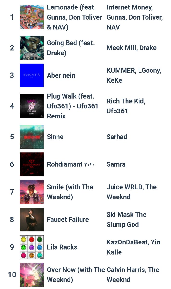 daims0n's tweet photo. @MONSTAR_EN7RGY Wie manche Songs da rein gekommen sind, ist mir echt ein Rätsel https://t.co/OJ0oJ29RKX