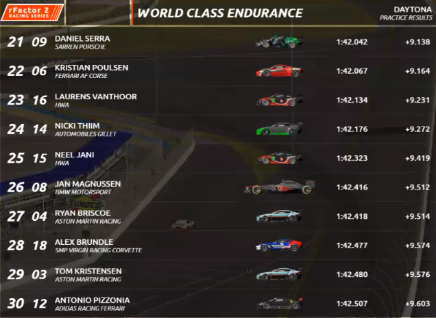 WCE_FMC's tweet photo. Resultado Final da Pré Temporada 

LMP:

🥇 Castro Neves (@PeugeotTaurus)
🥈 Conway (@ConnaughtEngi)
🥉 Maria Lopez (@MercedesFMC)

(ignorar o carro do Magnussen kkkkkkk)

GT:

🥇 Senna (@ConnaughtEngi)
🥈 Tandy (@SMPVirginWCE)
🥉 Lieb (@FerrariFMC_) https://t.co/gaZ2Mnq9MP