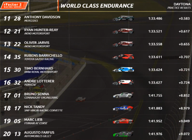 WCE_FMC's tweet photo. Resultado Final da Pré Temporada 

LMP:

🥇 Castro Neves (@PeugeotTaurus)
🥈 Conway (@ConnaughtEngi)
🥉 Maria Lopez (@MercedesFMC)

(ignorar o carro do Magnussen kkkkkkk)

GT:

🥇 Senna (@ConnaughtEngi)
🥈 Tandy (@SMPVirginWCE)
🥉 Lieb (@FerrariFMC_) https://t.co/gaZ2Mnq9MP