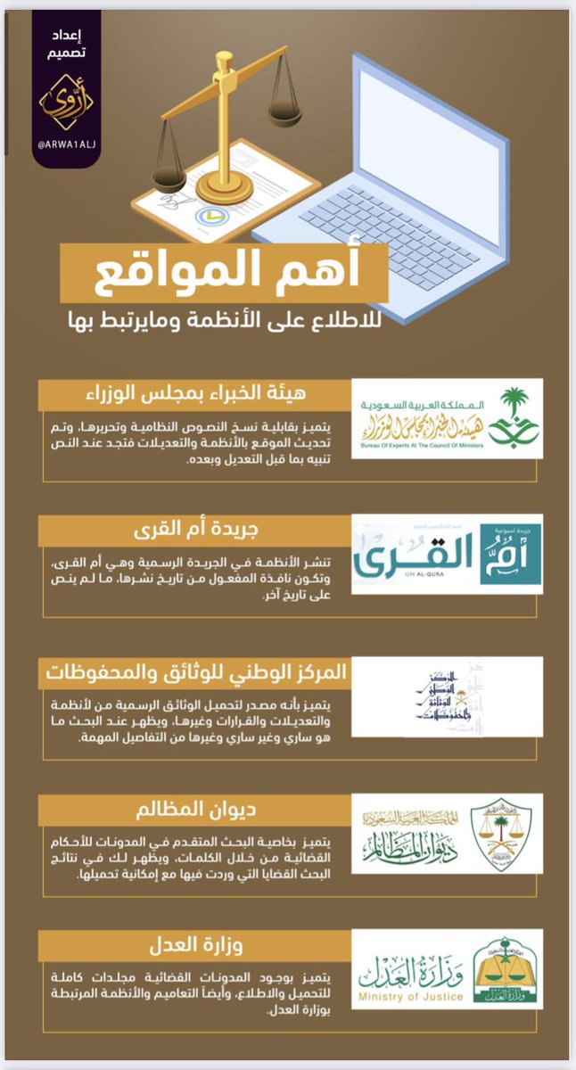 ARWA1ALJ's tweet photo. ⚖️الدليل المساعد للقانونيين
جمعت فيه الملفات السابقة التي أعددتها، وهي:
- أهم المواقع للاطلاع على الأنظمة ومايرتبط بها.
- مواقع لقراءة الأحكام القضائية وقرارات اللجان.
- مواقع مساعدة للقانوني.
- جهات تقدم دورات قانونية مجانية.
- يوتيوب قانوني.
🔗 للتحميل:
https://t.co/ozu9hnBBBT https://t.co/Alc5YJnI5K