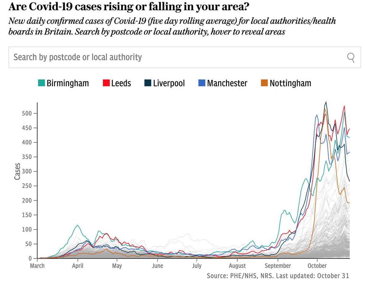 The Telegraph On Twitter Manchester And Leeds Have Seen Sharp Spikes In Cases Https T Co Ucnsmxvinx