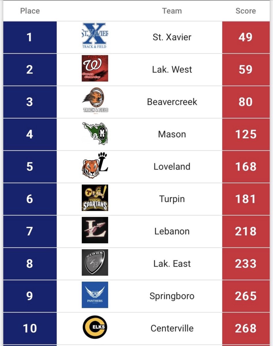 Scott Kaufman tweet media
