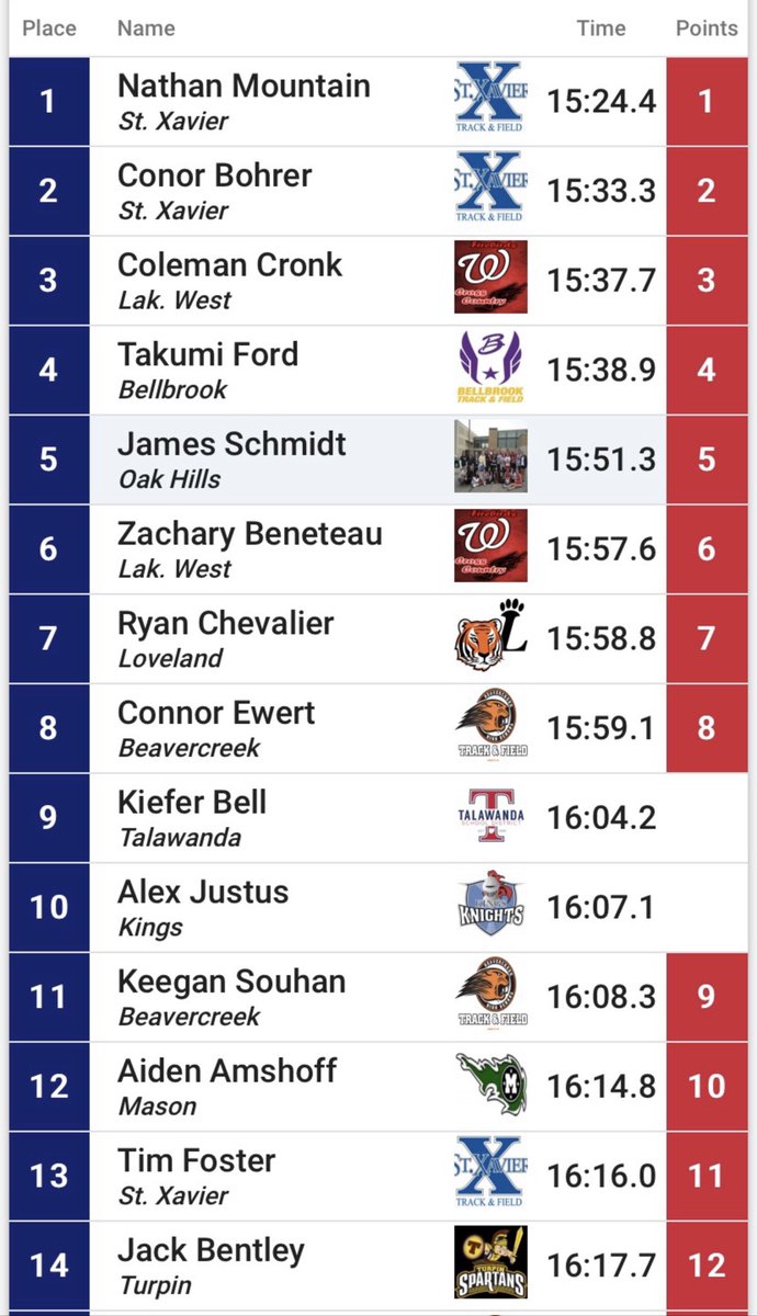 Scott Kaufman tweet media