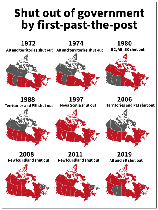 One tragedy little known is how FPTP is to its bone a divisive system. Not only do entire sections of our country get locked out of government, but our PM and MPs know that FPTP destroys national unity, yet they put party before country.