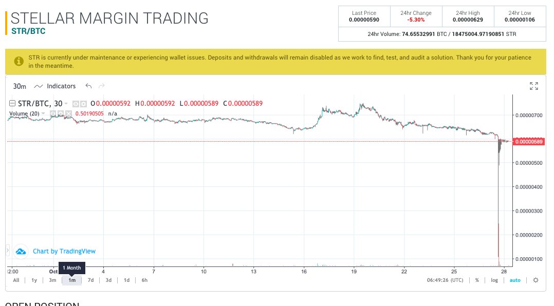 altius90's tweet photo. @Poloniex Going to get this exchange shutdown.. Stellar Flash Crash. NO RESPONSE TO TICKETS https://t.co/ShjvTIVy0f