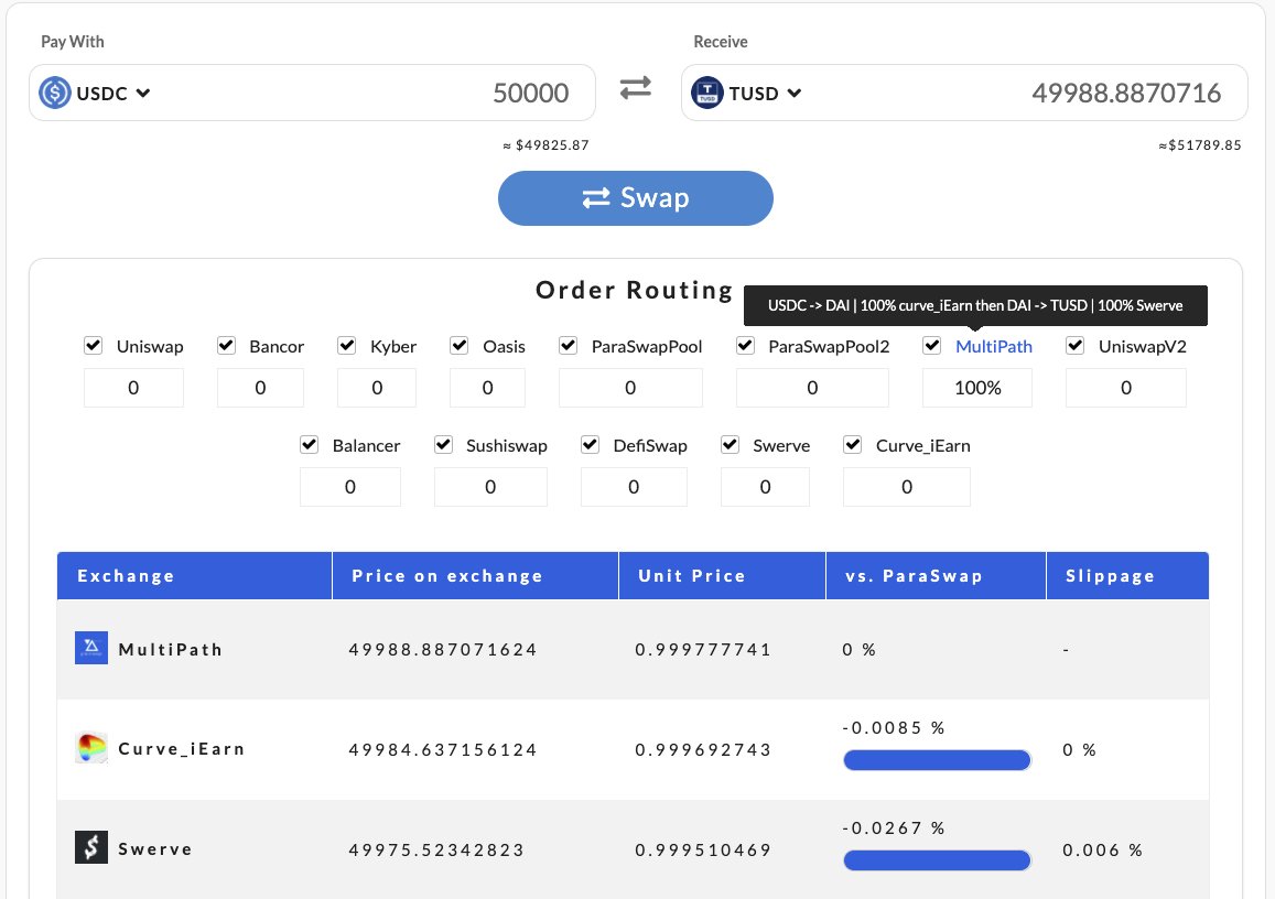 🚨 New Integration: <a href="/SwerveFinance/">Swerve Finance</a> is live 🔥

Big boost to stable coins liquidity 🚀

Check it out @ ParaSwap.io

#Ethereum #DeFi #DAI #USDC #USDT #TUSD