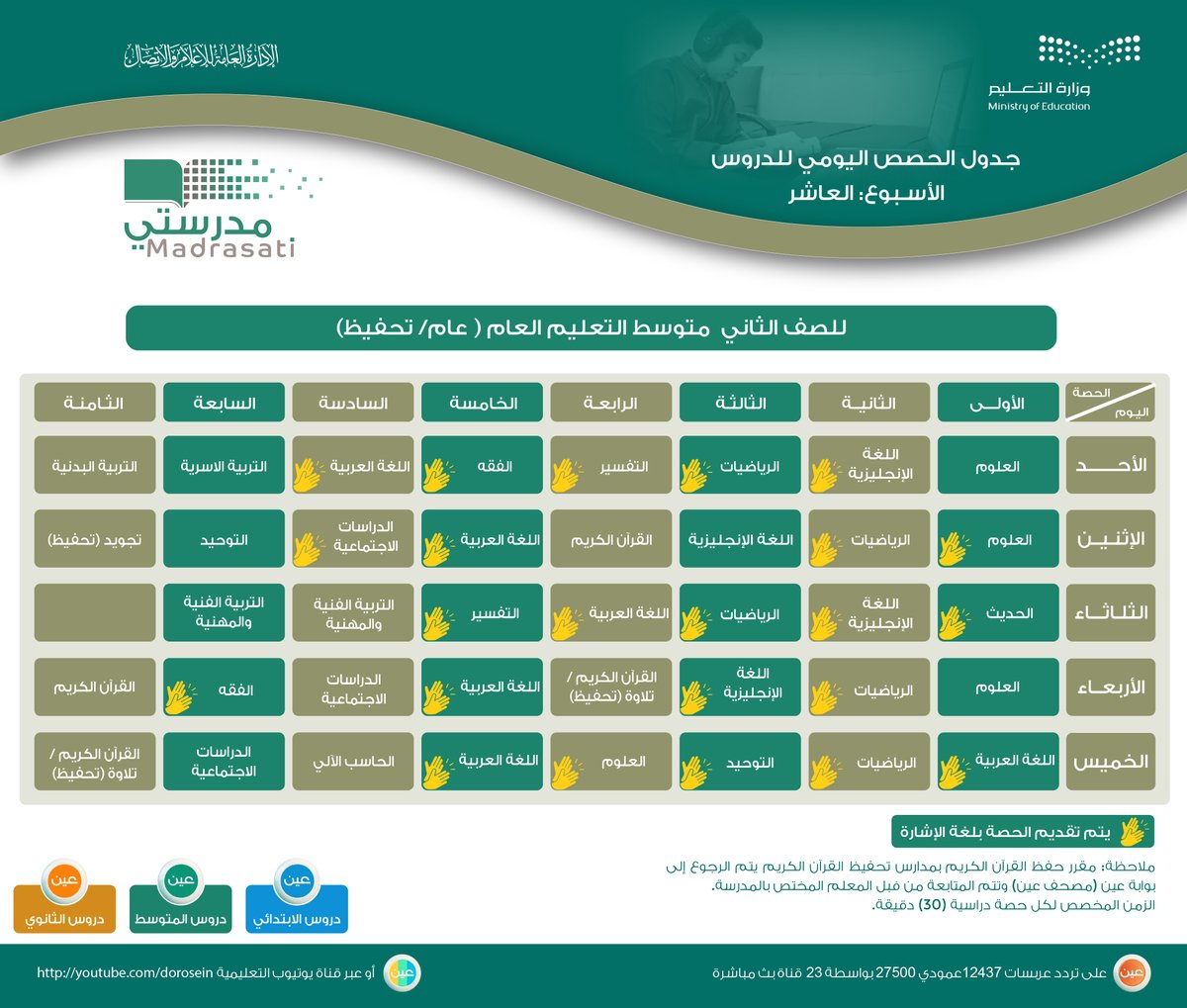 إدارة التعليم بمحافظة وادي الدواسر تعلن عن عدد من الوظائف الشاغرة على لائحة المستخدمين وبند الأجور سائقين وحراس ومراسلين ومستخدمات