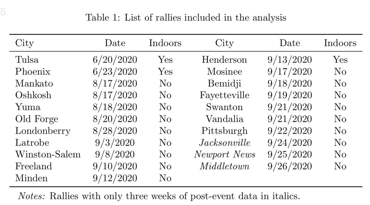 trump rallies comparisons