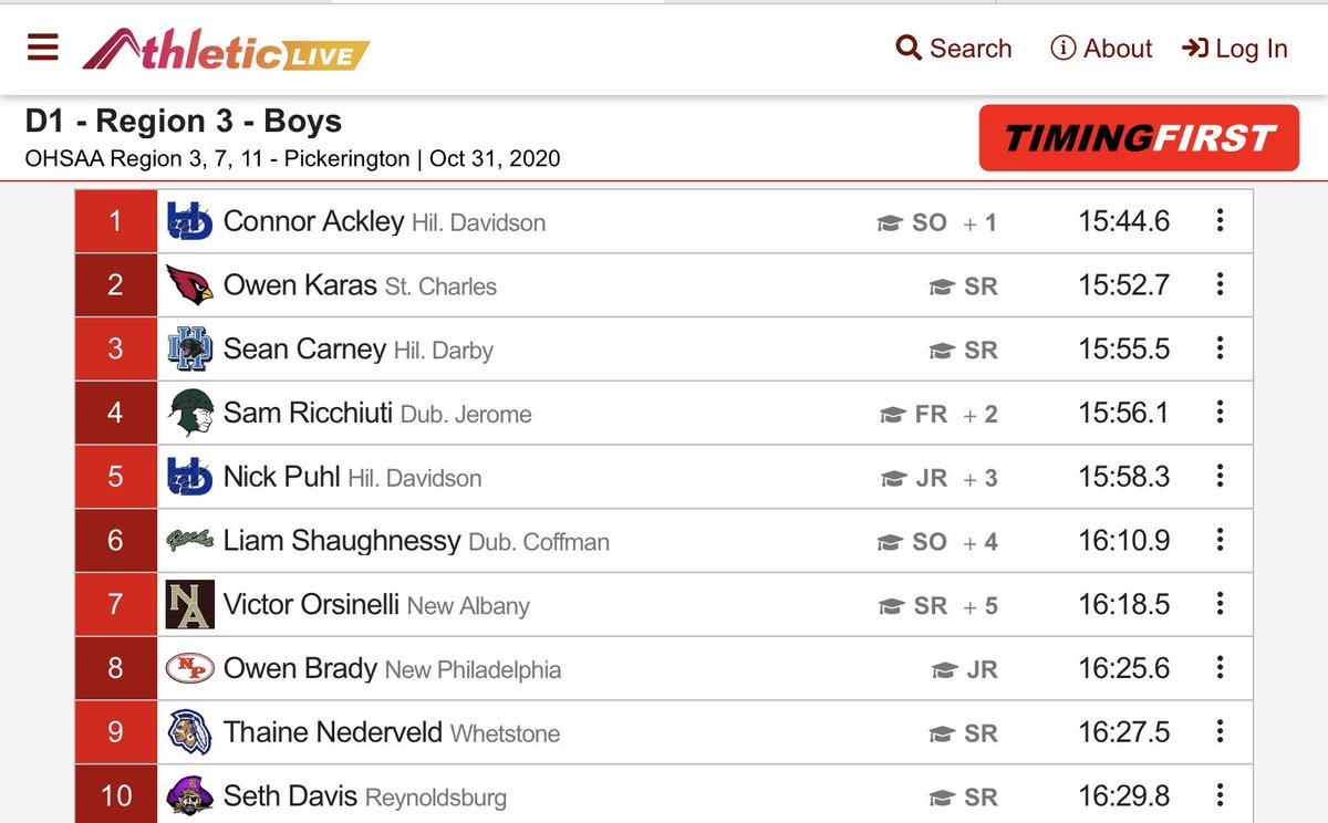 St. Charles T & F tweet media