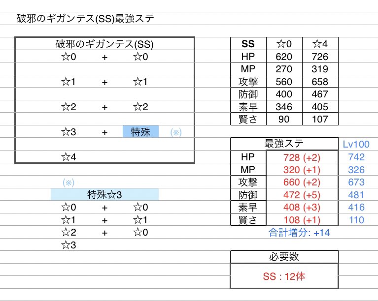 Minttea やしろ団 最強ステ 獣王クロコダイン S クロコダイン A を転生 クロコダイン A 仲間集めの扉 5本 宝箱など 銀髪鬼ヒム S ヒム A を転生 ヒム A 仲間集めの扉 5本 宝箱など