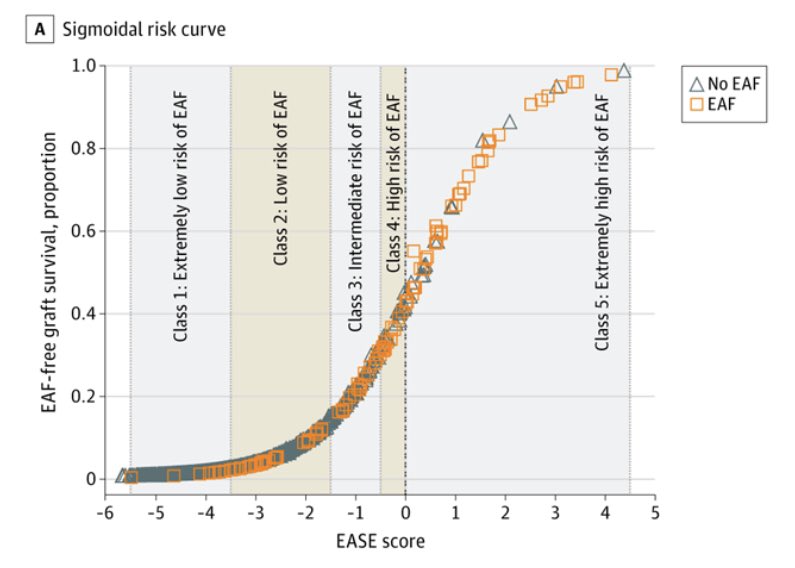 Gabriele Spoletini (@gabrispol) on Twitter photo How to predict who really needs a liver retransplant before it’s too late?
We tried to answer the question developing the brand new EASE Score.
ja.ma/386hHse via <a href="/JAMASurgery/">JAMA Surgery</a> part of <a href="/JAMANetwork/">JAMA Network</a> How to predict who really needs a liver retransplant before it’s too late?
We tried to answer the question developing the brand new EASE Score.
ja.ma/386hHse via <a href="/JAMASurgery/">JAMA Surgery</a> part of <a href="/JAMANetwork/">JAMA Network</a>