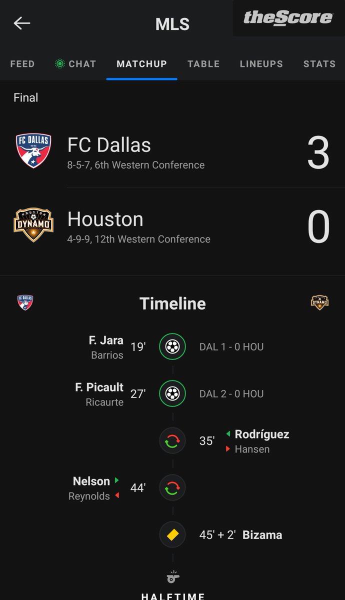 katiemorgan35's tweet photo. [MLS] HOU @ DAL, Final: 0 - 3
https://t.co/2qB32yBb76 awesome win @FCDallas https://t.co/o2IR1oeMAM
