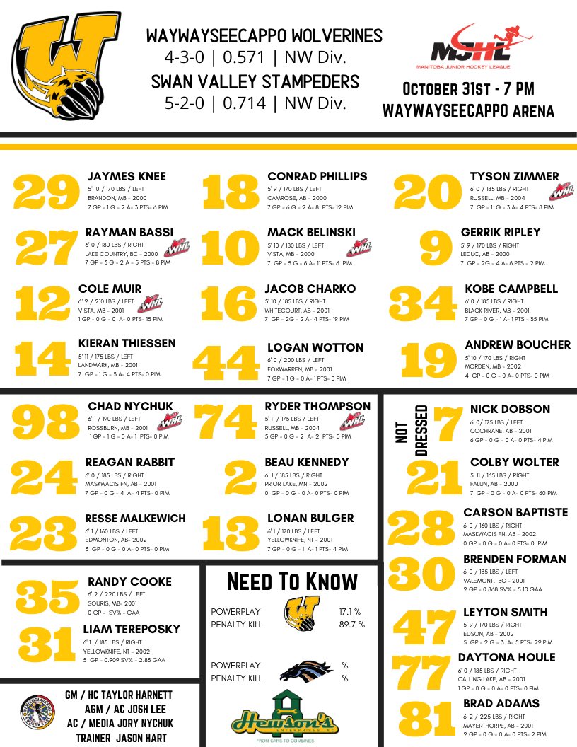 x-Waywayseecappo Wolverines tweet media