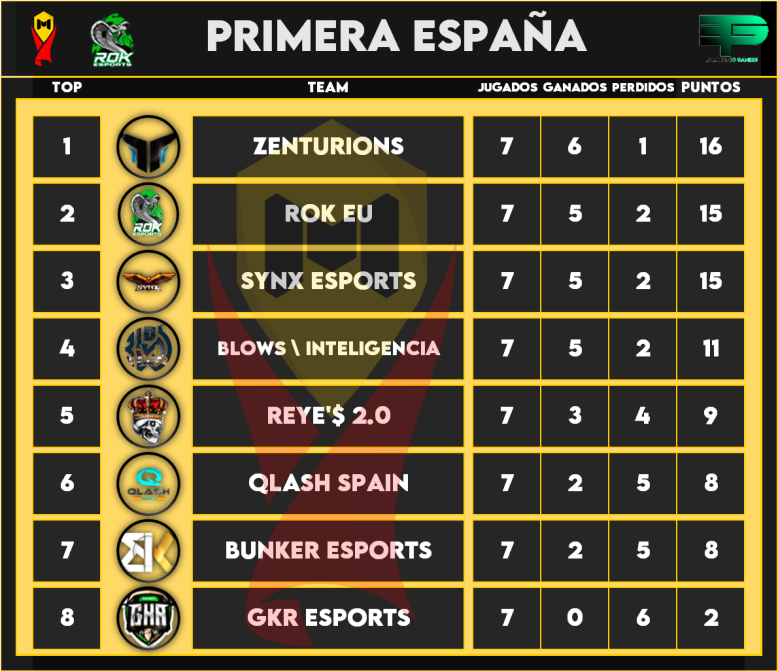 Liga Española Mobile tweet media