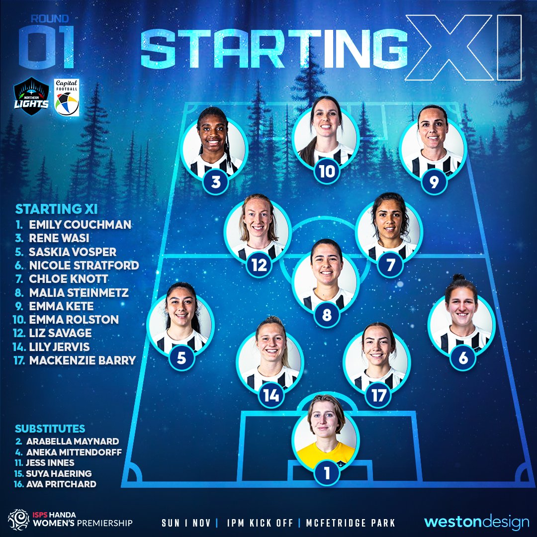 📃 | STARTING XI | Here's how we set up for today's match against <a href="/CapFootball/">Capital Football</a> 

Kickoff is at 1pm!

Live-stream ⬇️⬇️⬇️
youtube.com/watch?v=MbEzJP…

📸 | <a href="/WestonDesignNZ/">Weston Design</a> 

🤍🖤

#WeAreNorthern #LightItUp2020