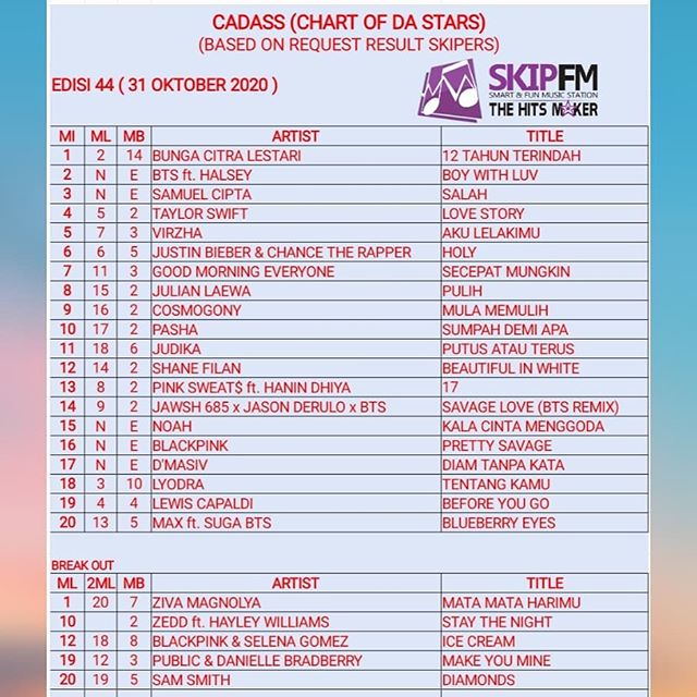 SamunityRadio's tweet image. Posisi ke-3 di CADASS @SKIPFM

#SingleSalahSamuel #SalahSamuel #SamuelCipta #CHARTRadioSalahSamuel