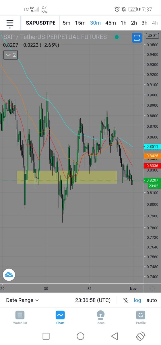 shone_trader's tweet photo. boomm!! https://t.co/x4UugSfJAW