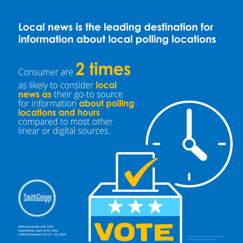 Insights from SmithGeiger #election