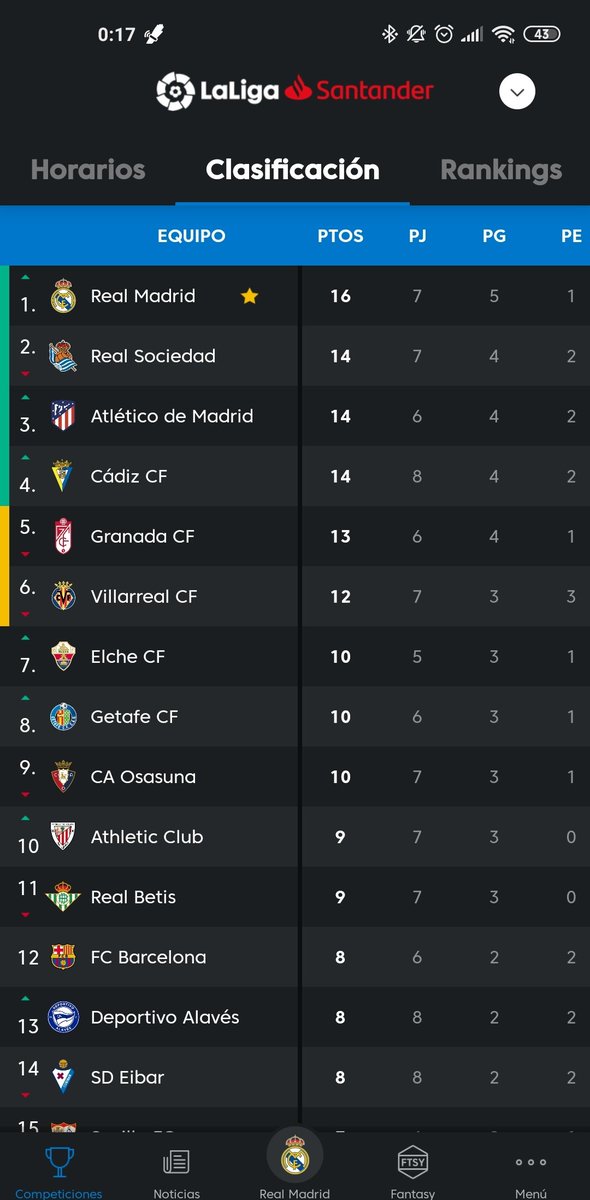 juanrlopezm's tweet photo. Aún sabiendo que lleva un partido menos, es un gustazo ver al robalona tan abajo.....jejeje https://t.co/7FVyGYQ6ei