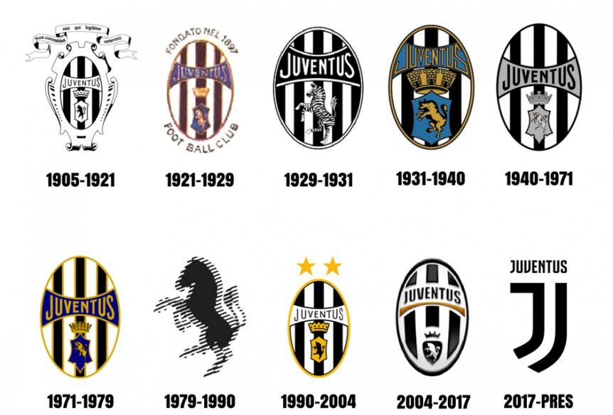 Loghi Juventus