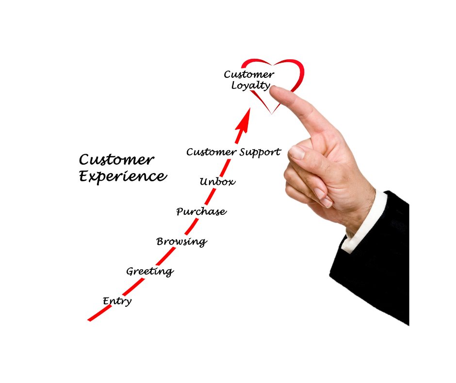 PathtoRevenue's tweet photo. When this company dropped the tech-speak and began focusing on customer benefits, it made all the difference!
Find out how this change worked here https://t.co/IoPZ4aM3I7 #marketingstrategies #management #managers #businesstips https://t.co/9CS8niSGBf