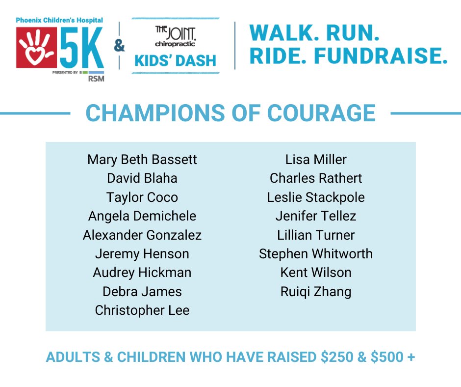 FriendsofPCH's tweet photo. Allow us to introduce our Champions of Courage! These amazing adults raised $500+ and children raised $250+ for #PCH5K. They're making a difference for the kids at @PhxChildrens. Join us in congratulating them! https://t.co/h47pgQ1zA3