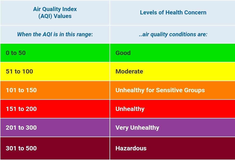 ChicagoAQI's tweet photo. These warnings are still in effect (10_min_avg): 
Ducktown (Orange) AQI: 112 https://t.co/nEeMvwLxDQ
