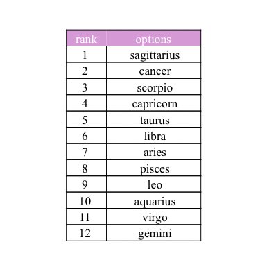 what place is your sign?