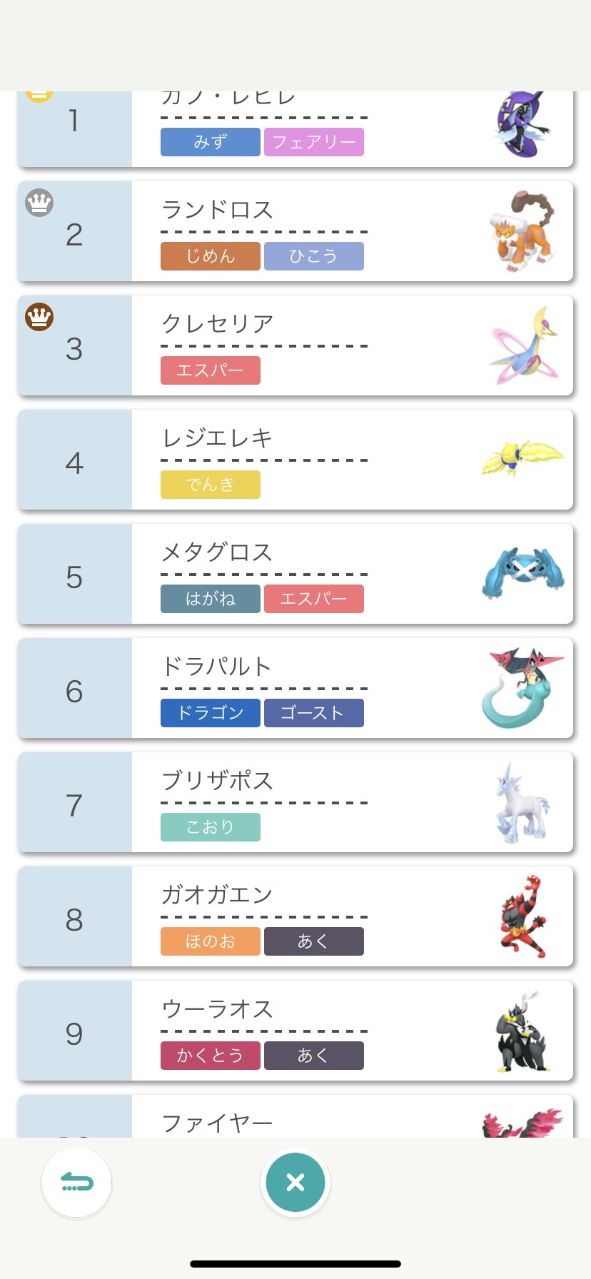 うえすと 昨日の仲間大会 シーズン7ダブルバトル の使用率です 使用率1位はカプレヒレ 5位6位に威嚇無効 ダイマックスと相性の良いクリアボディのメタグロス ドラパルト 10位台に レヒレに強めな ゴリランダーやカミツルギといった草タイプは今後