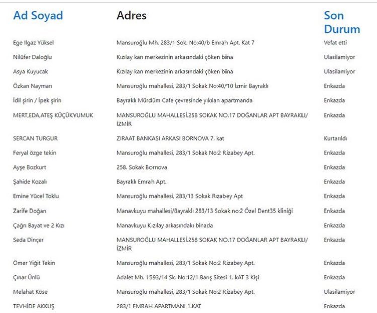 Aranan ve ulaşılamayanların listesi
#deprem
#depremizmir
#SedaDinçer
#izmir
#enkaz
#enkazaltında
#DEPREMyaz2868egonder