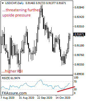 fxassure's tweet photo. USDCHF Targets More Upside On Recovery..https://t.co/TtwLNRvIb0……… #forex #foresignals #forex #Currency #Forex_Signals #trades #TradeTalks #finance 
@fklivestolearn @fxmac_forex @fx @trades_fx @forex4you2 @FxMim @FXDecisions @TRADER1970 https://t.co/qUZbSPv7LA