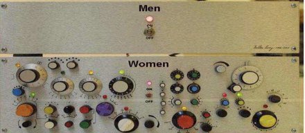 Myth 9- Diagnosis and treatment of heart disease is similar in both sexesFact- Unique challenges exist in management of heart disease in women•Baseline ECG in women often shows T wave and q wave abnormalities- Makes interpretation difficult in the presence of atypical symptoms