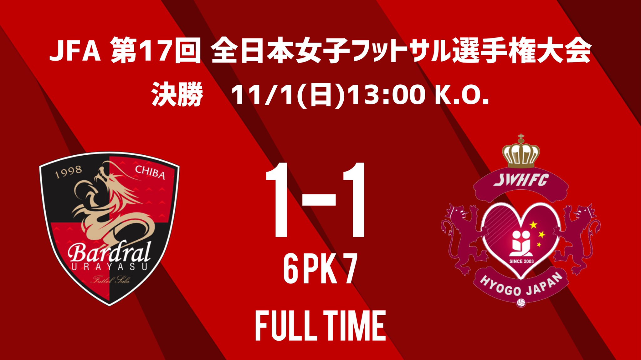 バルドラール浦安 ラス ボニータス 試合結果 Jfa 第17回 全日本女子フットサル選手権大会 決勝 Vs Swhレディース西宮 1 1 延長戦 0 0 Pk 6 7 得点者 中井 Pk戦までも連れ込んだ結果 ラス ボニータスの全日本女子フットサル選手権大会は準優勝 バルドラール浦安 ラス ボニータス 試合結果 Jfa 第17回 全日本女子フットサル選手権大会 決勝 Vs Swhレディース西宮 1 1 延長戦 0 0 Pk 6 7 得点者 中井 Pk戦までも連れ込んだ結果 ラス ボニータスの全日本女子フットサル選手権大会は準優勝
