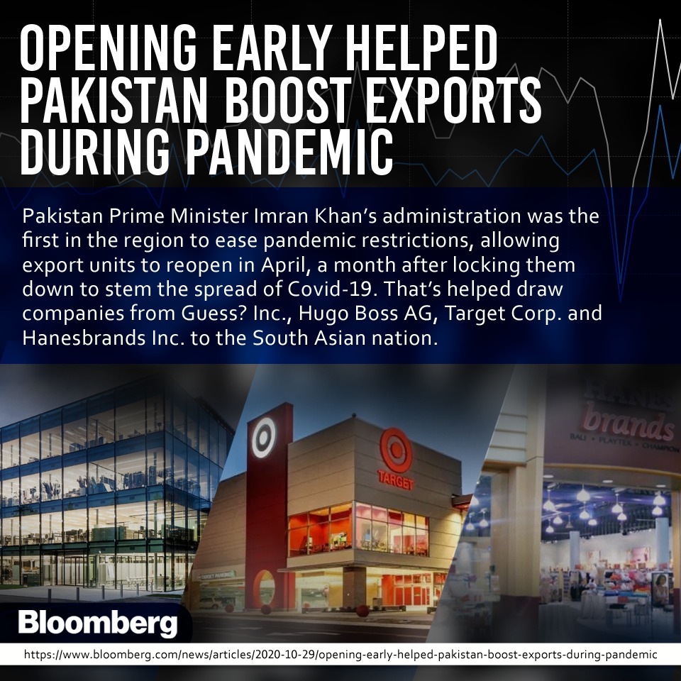 MoIB_Official's tweet image. Pakistan&apos;s Export Growth Recovers Fastest in South Asia

Pakistan&apos;s decision to ease lockdown restrictions has helped the nation&apos;s exports emerge stronger than its South Asian peers.

Read here: bloomberg.com/news/articles/…

#PakistanMakingProgress