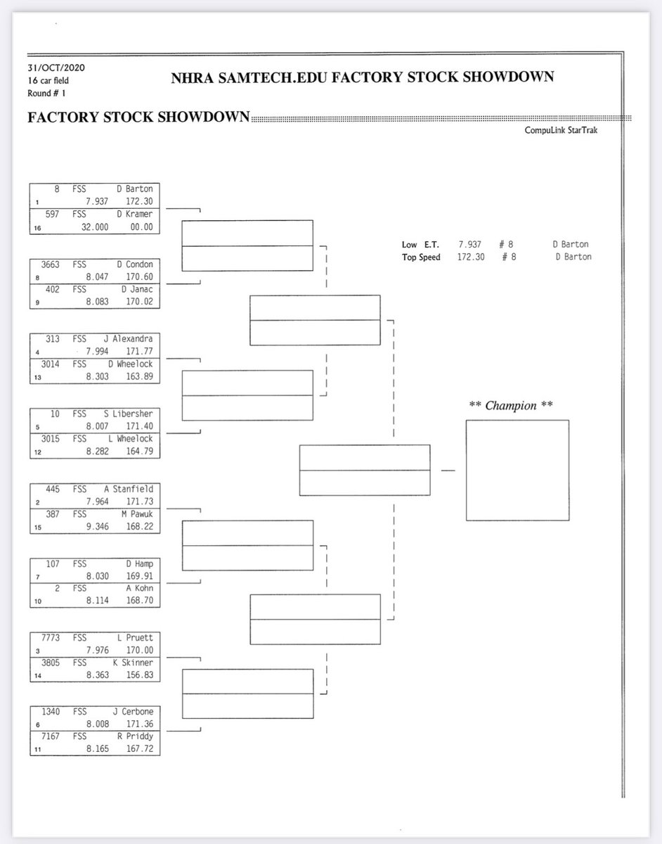 FactoryStockSho's tweet photo. #NHRAFinals final qualifying order and first round ladder! Don’t forget, we’re scheduled to run R1 early tomorrow around 8:45.
#NHRA #FSS #SAMTech https://t.co/KU9LIyrVJ7
