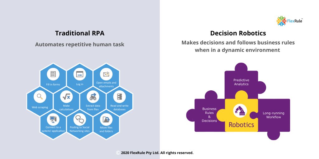 FlexRule's tweet photo. What makes FlexRule's Decision Robotics more effective than traditional RPAs? https://t.co/F4rgxft59G #RPA #ProcessAutomation #BusinessRules #Workflows #PredctiveAnalytics https://t.co/mdpc013i39