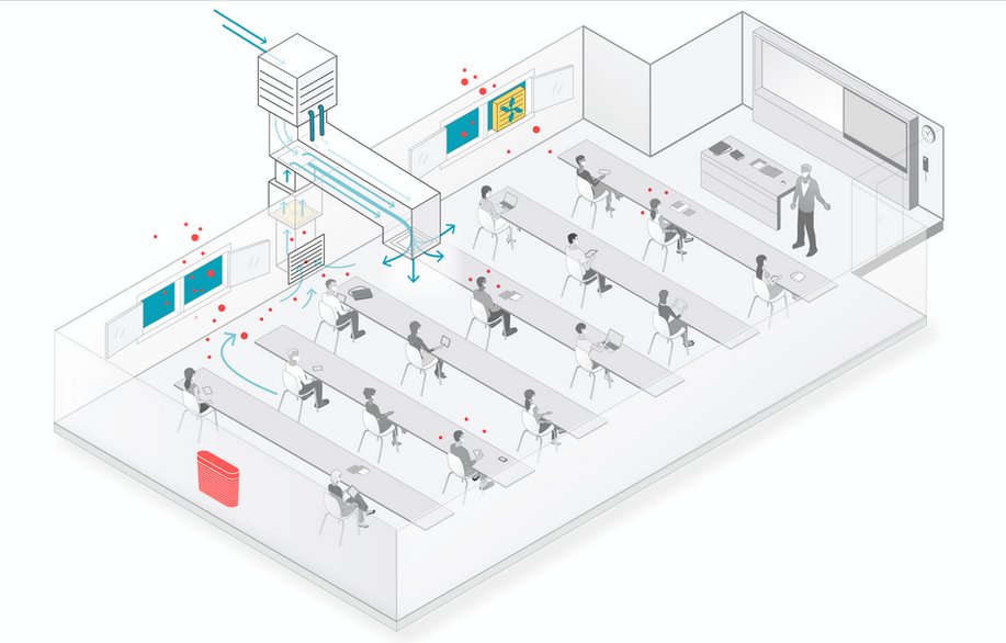 1) Across Canada, some efforts are underway to improve ventilation in schools to prevent children and teens from contracting  #COVID19. In Quebec, however, little is being done. In this thread, I will call upon the provincial government to do something fast.