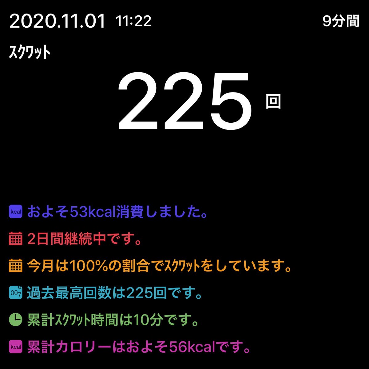 伊藤でった スクワットチャレンジ 42日目 225回 110 60 55 Rest 60 Last 10 Jump カウントがたまにあやふやになるのでアプリ使って計測 いい目安になるし情報も増えてモチベもあがりますね 目標の250回まであと25回 T Co Qvxrzj1cjt T Co
