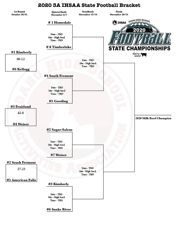 IDHSAA's tweet photo. 3A Football Bracket is ready for the quarterfinals https://t.co/5PbkzpWsAy