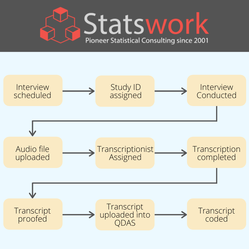 Statswork's tweet image. statswork: bit.ly/2Dc4wt6

#SatisticalAnalysis #StatisticalAnalysisExpert #StatisticalMethodology #Statistics #StatisticalModels #QualitativeResearch #DataCollection