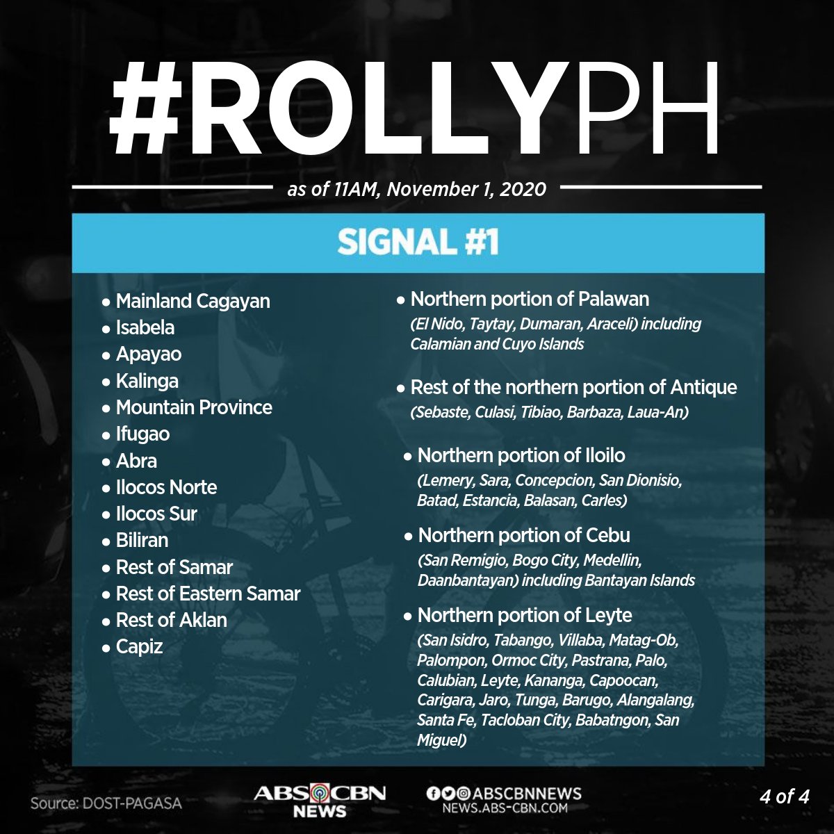 ABSCBNNews's tweet photo. [As of 11 AM] Nakataas na ang signal no. 4 sa Metro Manila, maraming lugar sa Gitnang Luzon, CALABARZON at Bicol Region dahil sa Typhoon #RollyPH. 

Narito ang mga lugar na nasa ilalim ng signal no. 1, 2, at 3, ayon sa PAGASA. Patuloy na mag-ingat, mga Kapamilya. https://t.co/yjFfSqNBn3