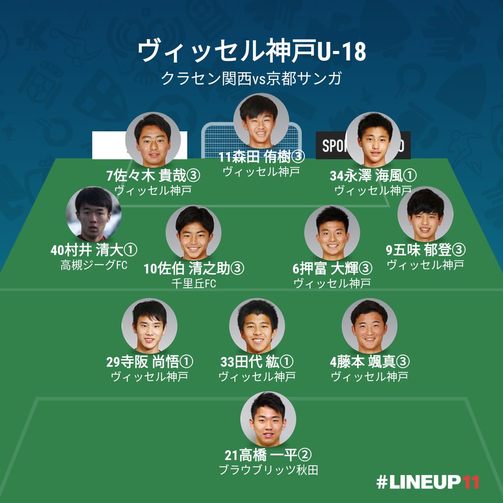 ゆきのぶ 第18回関西クラブユース地域リーグ U 18 ヴィッセル神戸u 18vs 京都サンガfc U 18 年11月1日 日 12時45分キックオフ セレッソ大阪舞洲グラウンド 22分 経過 1ー0 3分 10佐伯 清之助 千里丘fc フォーメーション T Co Lefgqir2sa