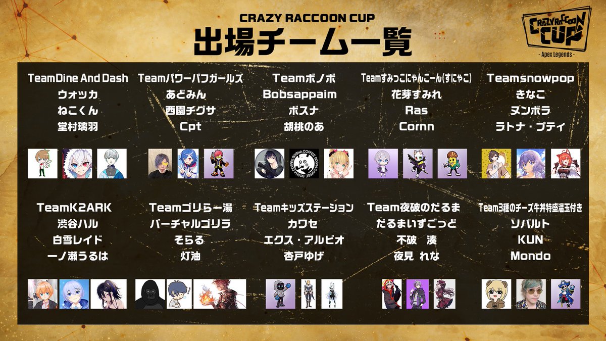 閒聊 Crazy Raccoon Cup Apex Legends C Chat 看板 Myptt 網頁版