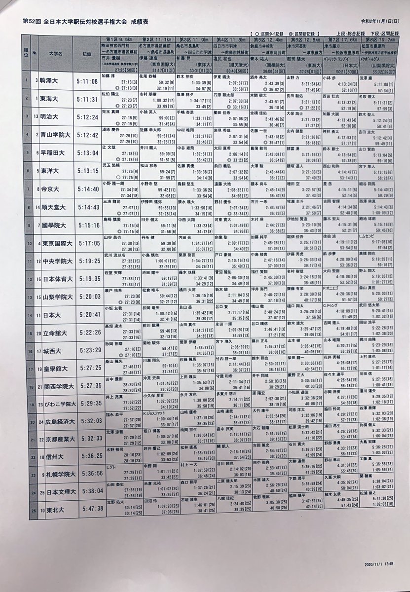 大学 駅伝 結果