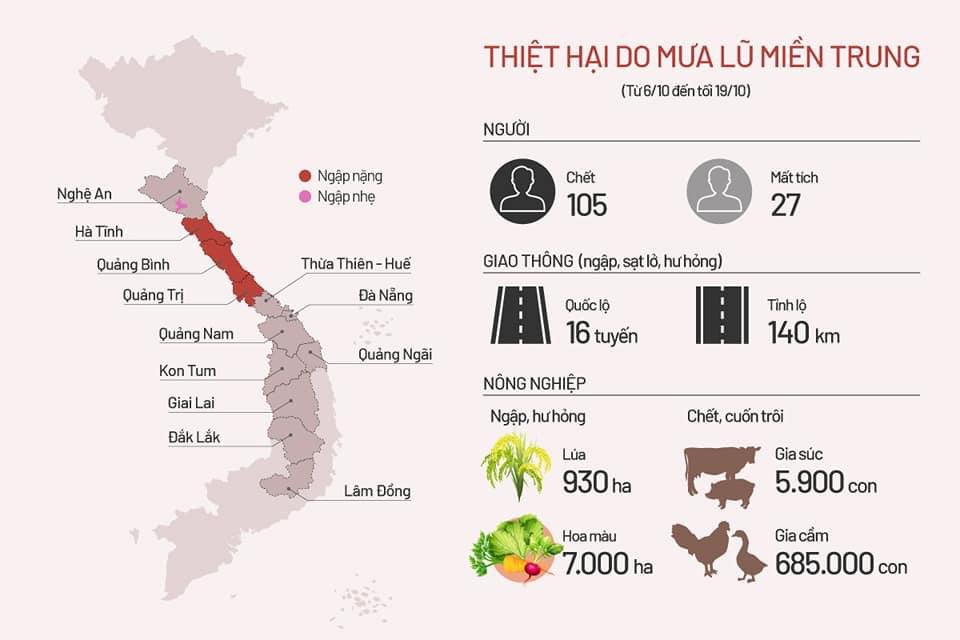 ベトナム人起業家 Phi Hoa On Twitter ベトナム中部洪水は史上最大な洪水被害を与えるという 洪水の原因の一つは自然林の違法伐採である ベトナム中部地域において もっと育林植林の産業を促進すべきである バイオマス燃料の 世界有数な生産地になっている意味
