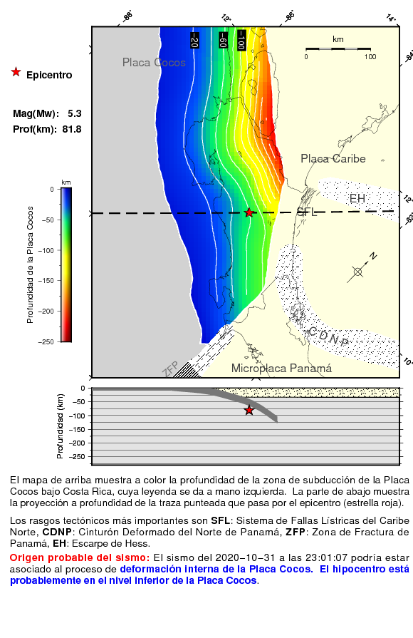 LISUCR's tweet photo. La profundidad de este evento hace que las ondas sísmicas alcancen sitios lejanos como Quepos, Parrita y Jacó donde se registran intensidades JMA=3, aunque su epicentro se ubique en el Valle Central y su magnitud sea moderada. Es debido a la ruptura interna de la placa Cocos. https://t.co/cvLGMCy8KJ