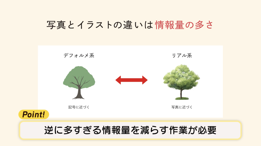 お絵かき講座パルミー 写真を背景に使うと描き込みの手間は省ける反面 情報量を減らす工程が必要です T Co U35exk8xhh お絵描き イラスト 背景 T Co Fllol7qplf Twitter