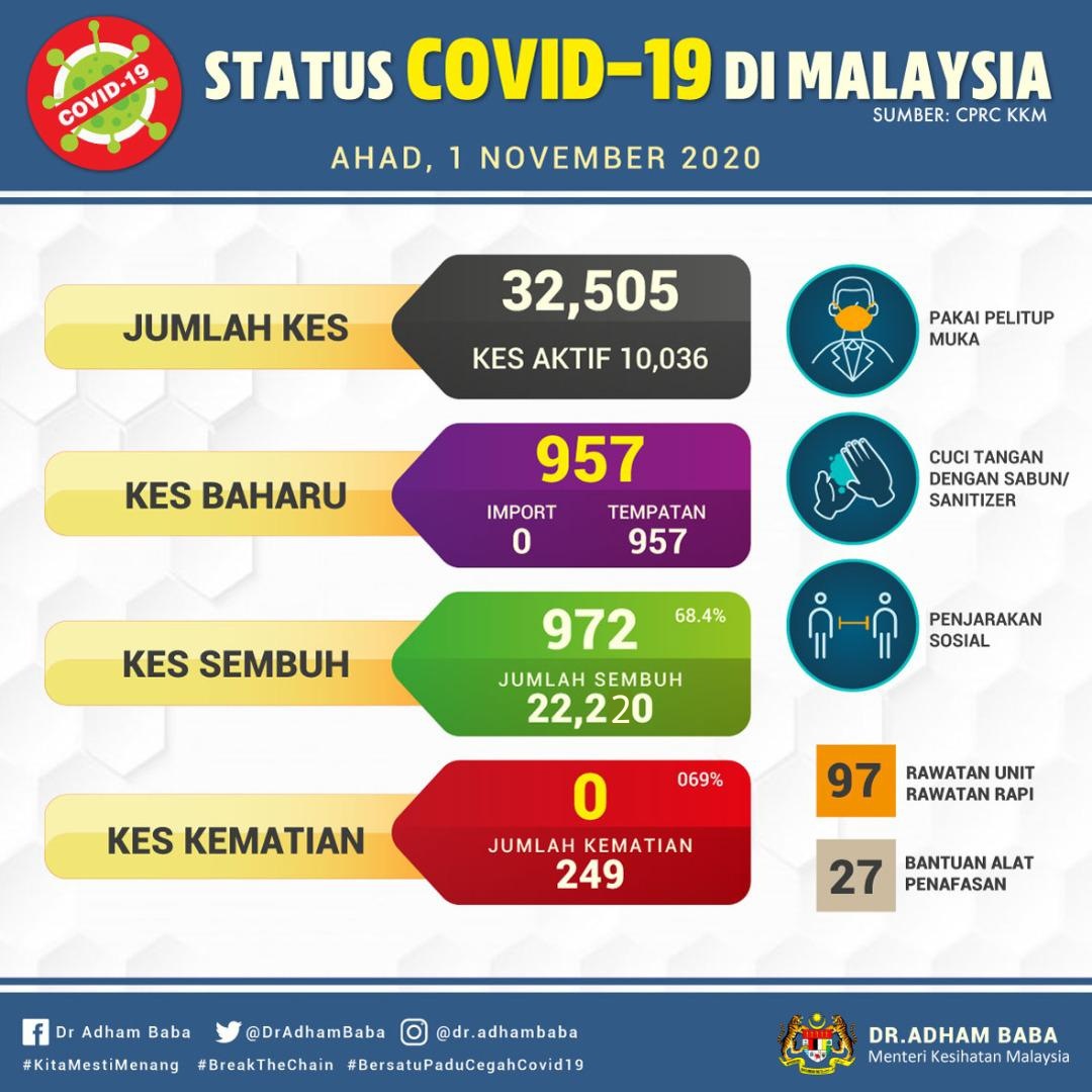 Dr Adham Baba tweet media