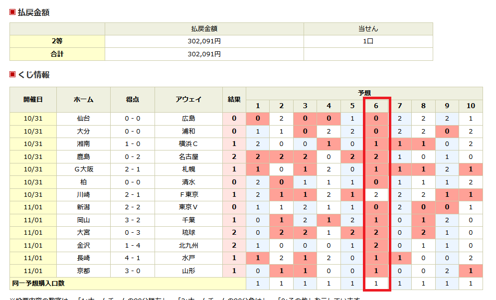 サッカーくじtoto サッカーくじtoto